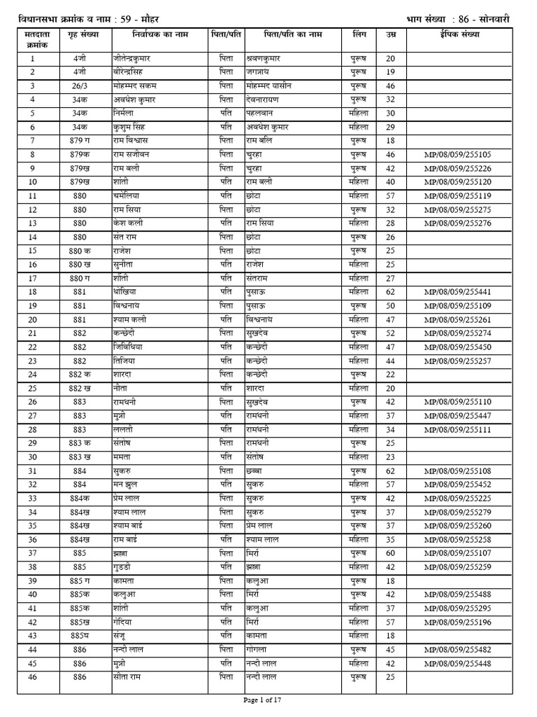 Sonwari 86 2003 Woter List | PDF