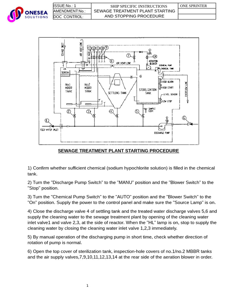 Sewage Treatment Plant Starting and Stopping Procedure | PDF | Sewage ...