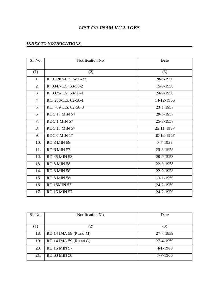 Inam Villages Notification List | PDF | Politics Of India | South India