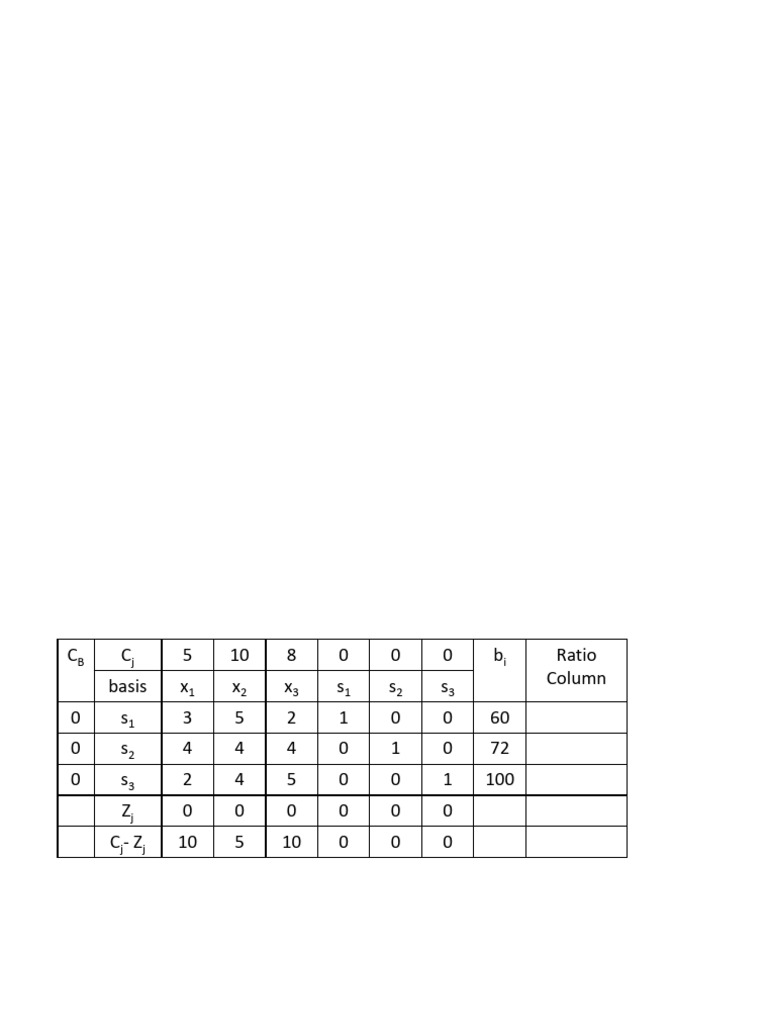 Rules of Ties For Simplex Method | PDF | Chloride | Chlorine