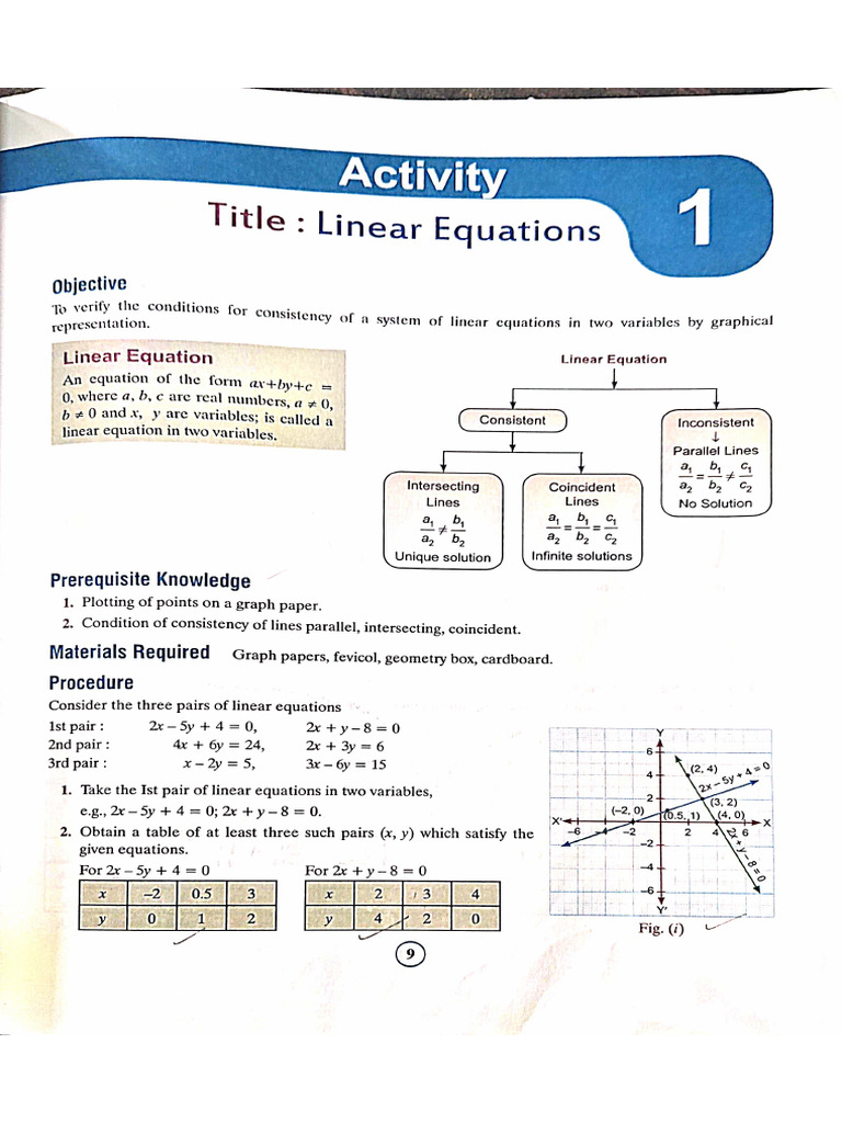 Class X Activity | PDF