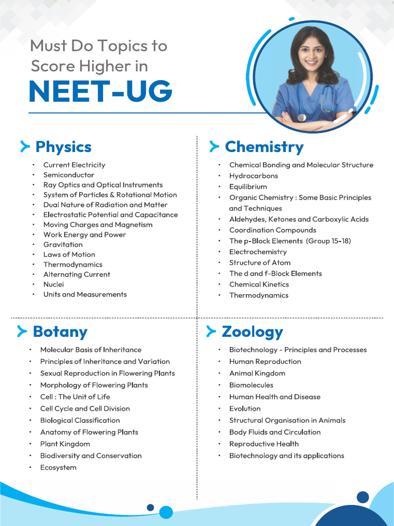 Must Do Topics For NEET-UG - 260104 - 180733 | PDF