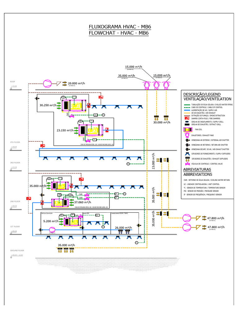 Fluxograma de Ventilação HVAC MB6 | PDF | Tecnologia de construção ...