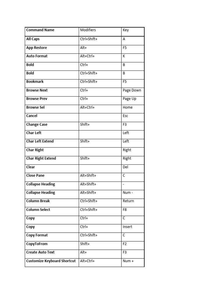 MS Office Command Shortcut Keys | PDF | Text | Software