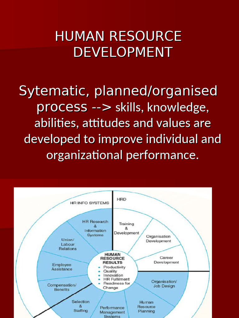 Human Resource Development Overview | PDF | Performance Appraisal ...