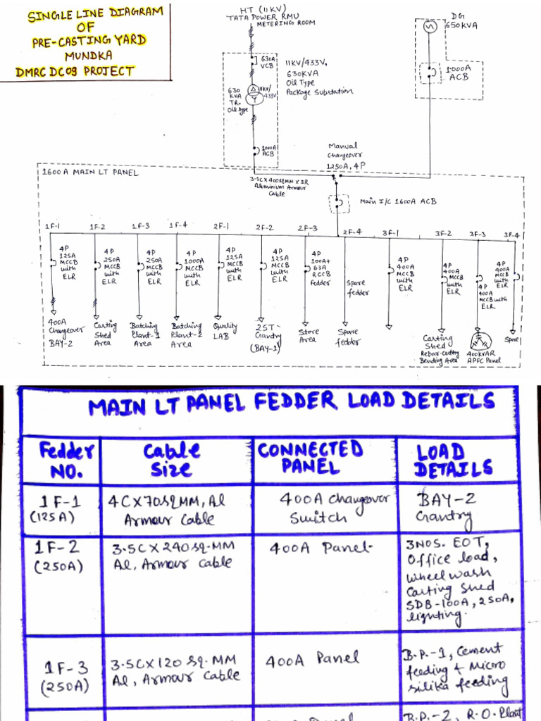Pcy Mundka SLD DMRC Dc09 Project | PDF