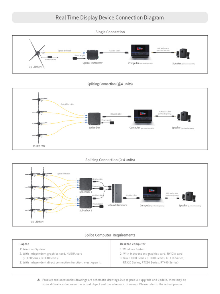 Real-Time Display Device Connection Guide | PDF | Video Game Platforms ...
