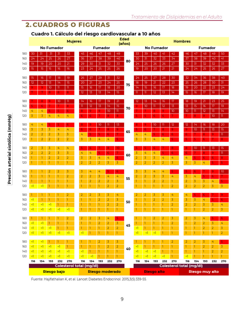 Cálculo de Riesgo Cardiovascular en Adultos | PDF | Hipercolesterolemia ...