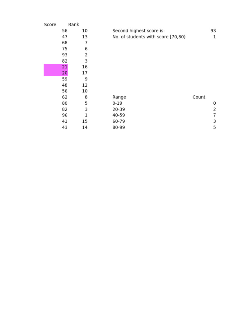 Student Score Distribution Analysis | PDF | Fifa World Cup ...