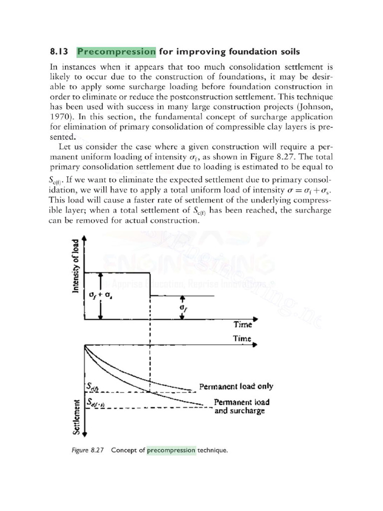 Pre Compression | PDF