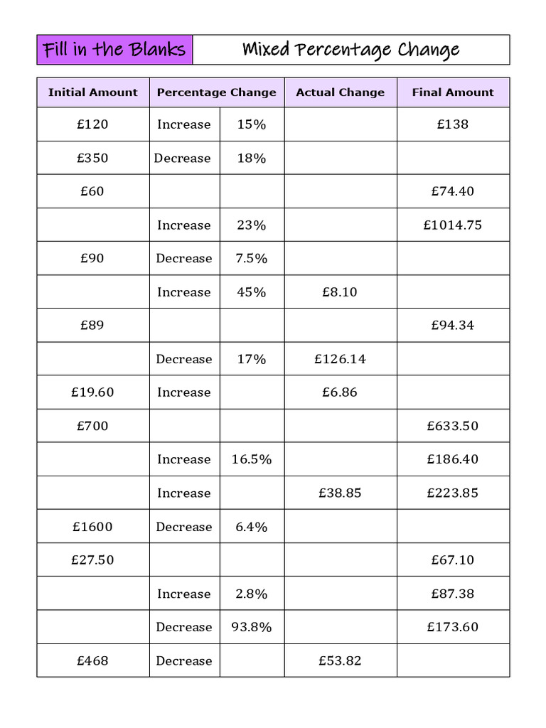 Mixed Percentage Change Fill in the Blanks | PDF