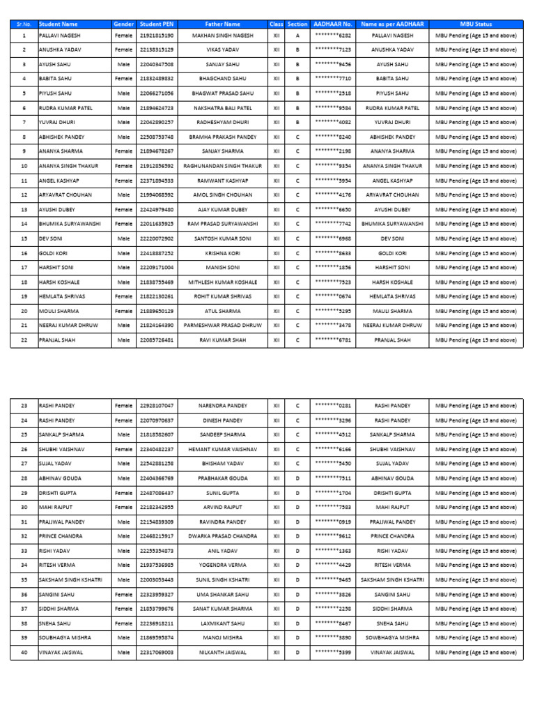 MBU Pending Students List XII | PDF