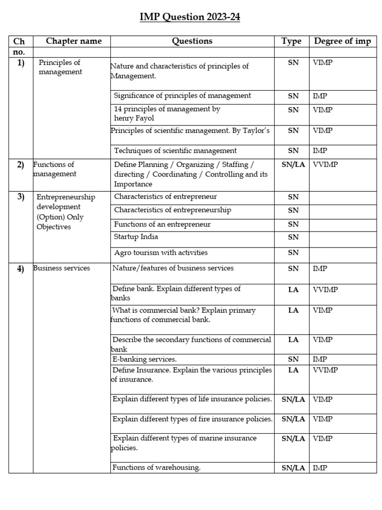 12th OC IMP 2023-24 Final (1) | PDF | Marketing | Business
