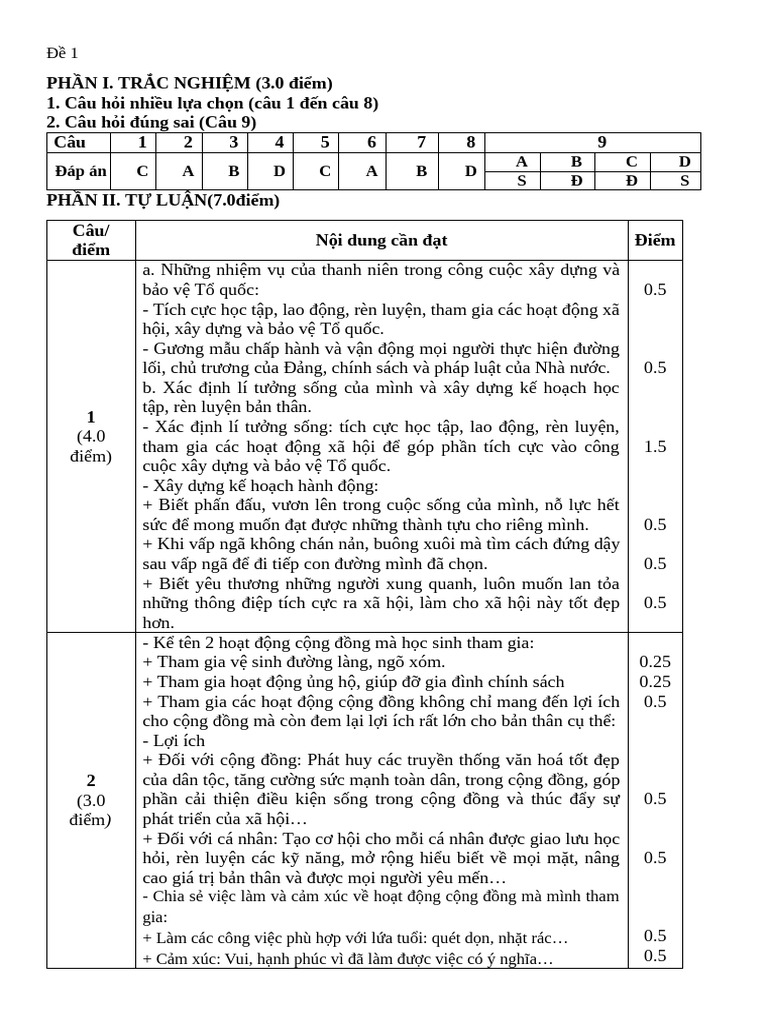 đáp án bộ đề GDCD gk1 | PDF