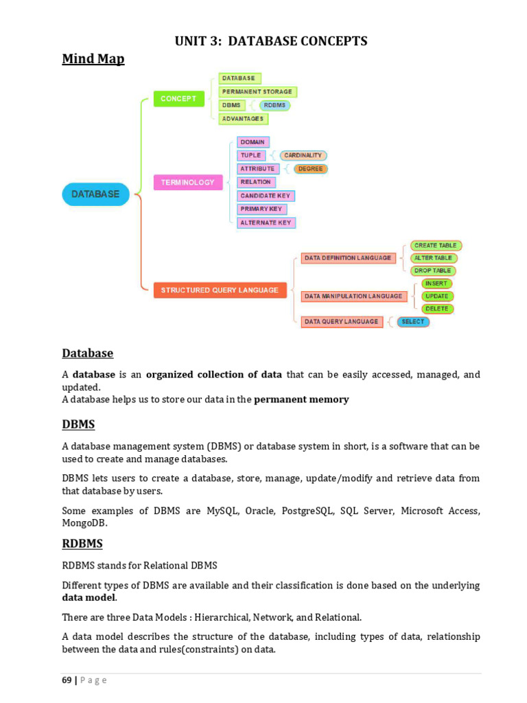 Database Concepts and Management Overview | PDF | Sql | Databases