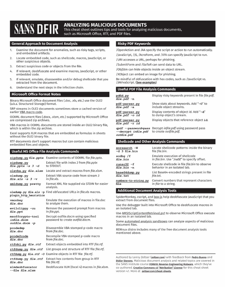 Cheat Sheet for Analyzing Malicious Documents | PDF
