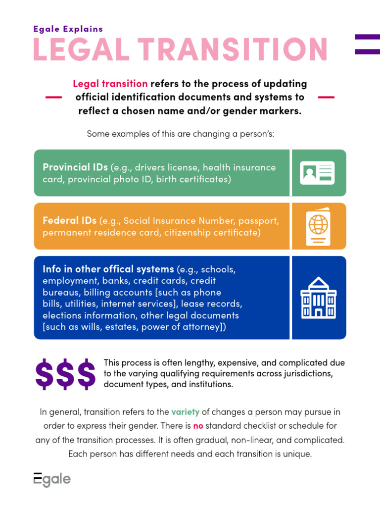 Understanding Legal Gender Transition | PDF