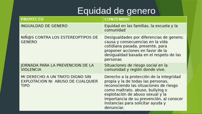 Equidad de Genero | PDF