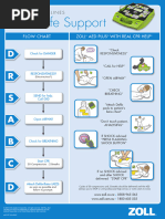 ZOLL AED 3 Operator's Manual | PDF | Cardiopulmonary Resuscitation ...