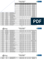 Resultado Enem 2011 2