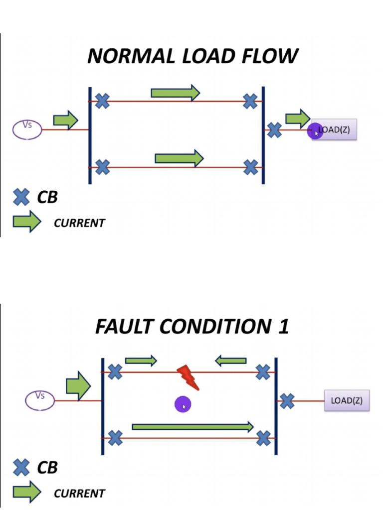 7 - Directional Overcurrent Relay | PDF