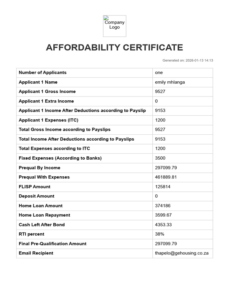 Affordability Summary | PDF