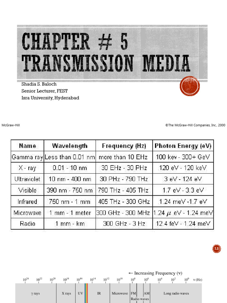 Types of Transmission Media Explained | PDF | Transmission Medium | Radio