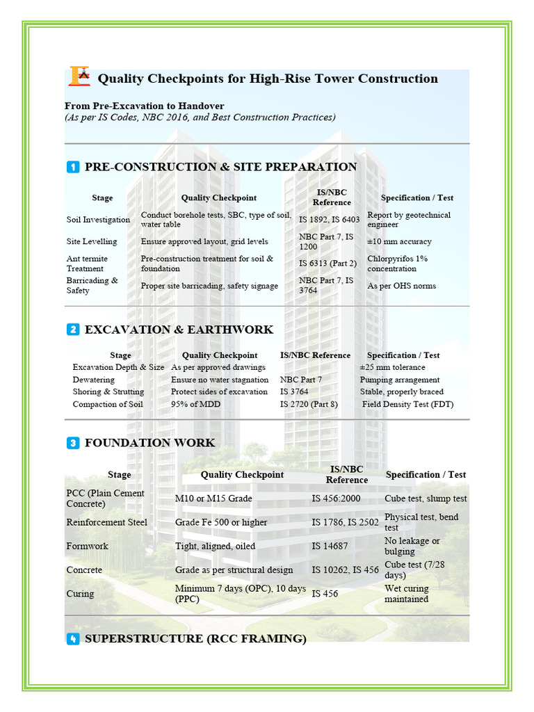 High-Rise Construction Quality Checkpoints | PDF | Concrete ...