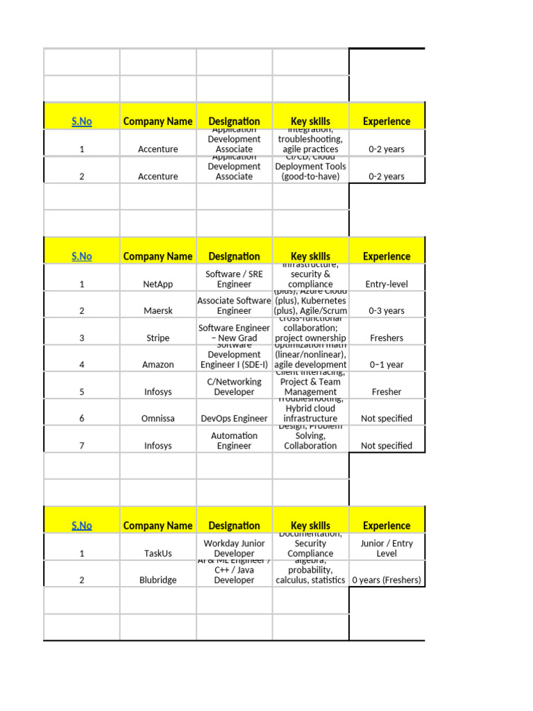 Job Opportunities for Freshers in Tech | PDF | Computing | Software ...