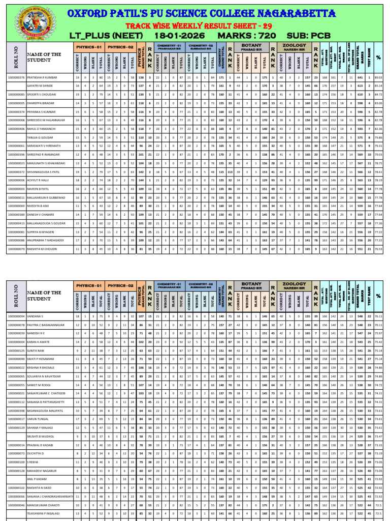 Weekly Student Performance Report | PDF