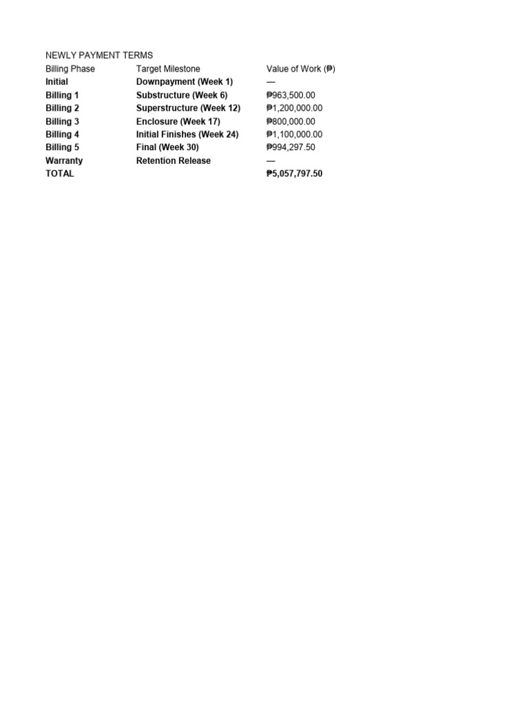 New Payment Terms and Billing Schedule | PDF