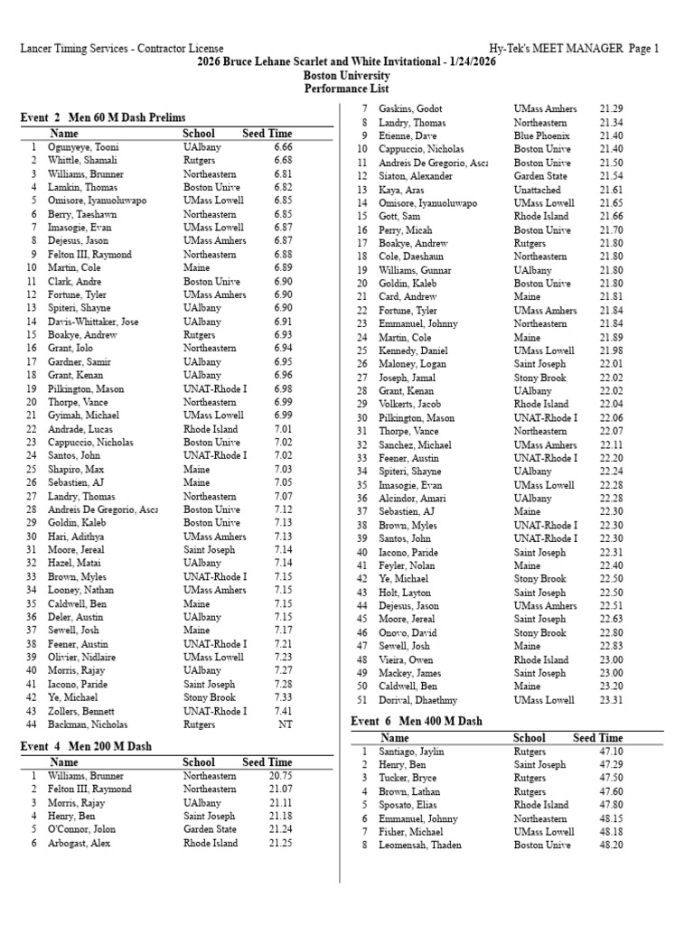 2026 Bruce Lehane Invitational Performance List | PDF