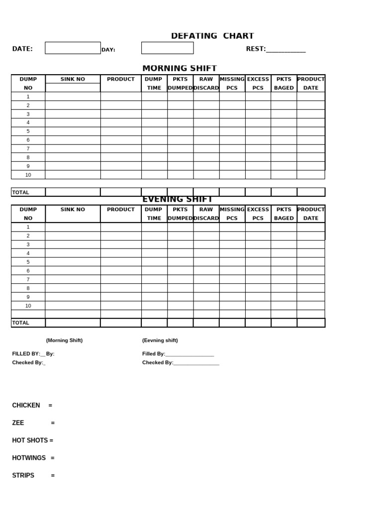 Defating Chart for Shift Reporting | PDF