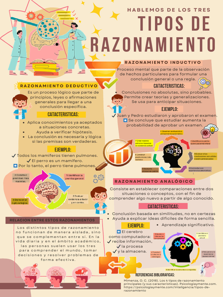 Tipos de Razonamiento y su Aplicación | PDF | Razón | Aprendizaje
