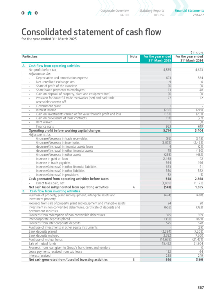 cash flow | PDF | Income Statement | Corporations