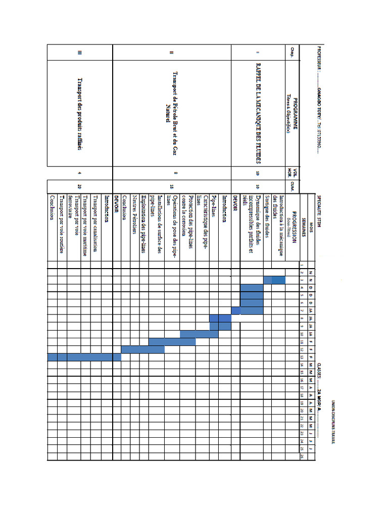 Programme Stdh | PDF