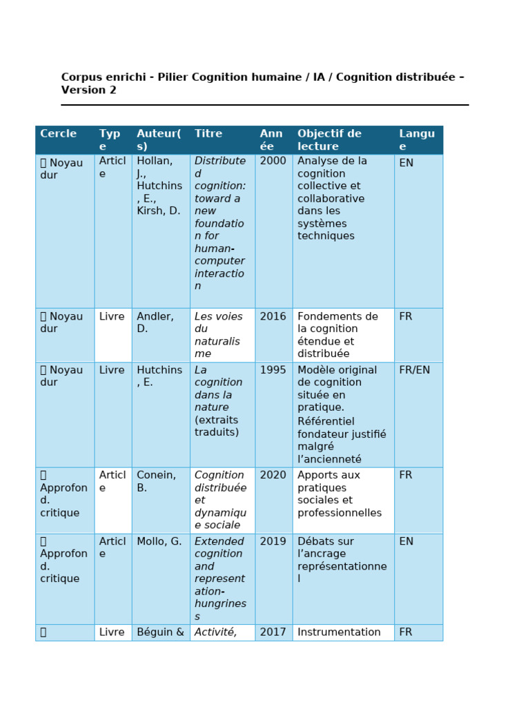 Cognition humaine et IA : enjeux et analyses | PDF | Intelligence ...