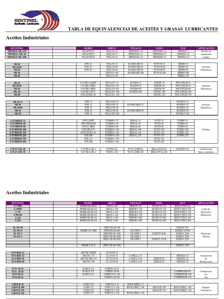 Lucky Wednesday Orchestra Tabla De Equivalencia De Neumaticos Agricolas Jasminaskender Com