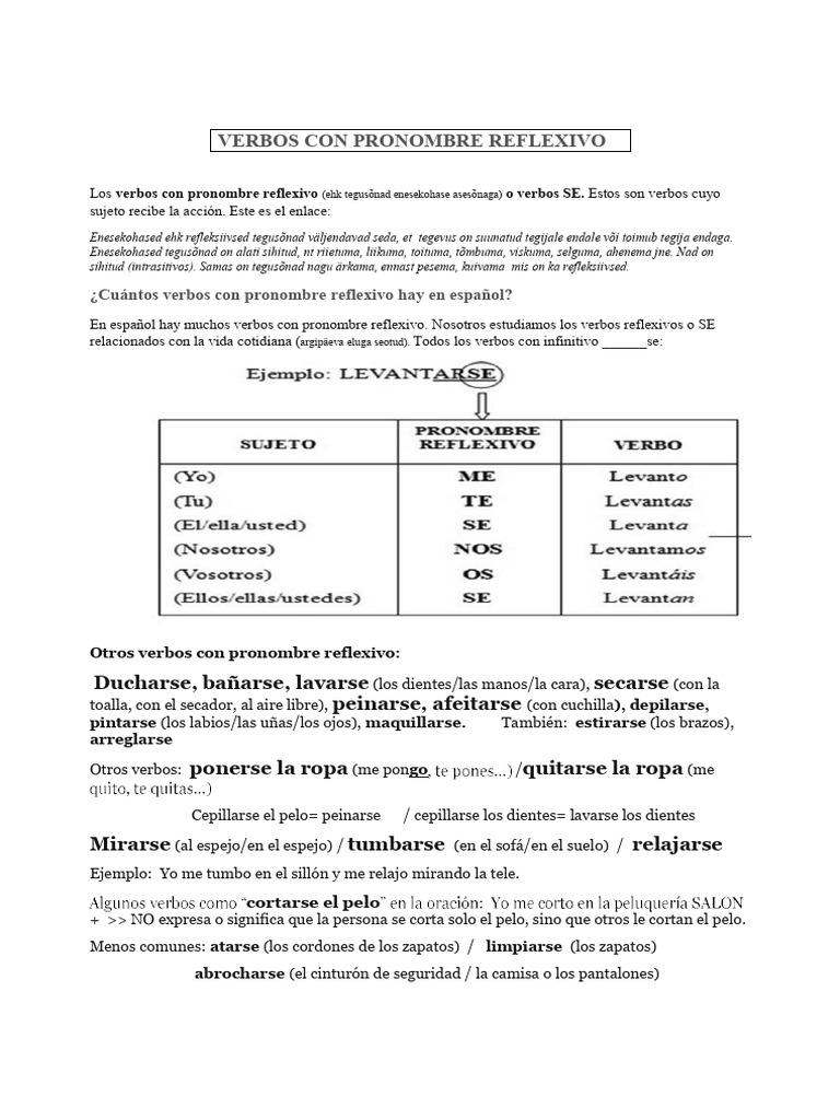 Verbos Reflexivos en Español: Ejemplos y Uso | PDF | Moda | Sintaxis
