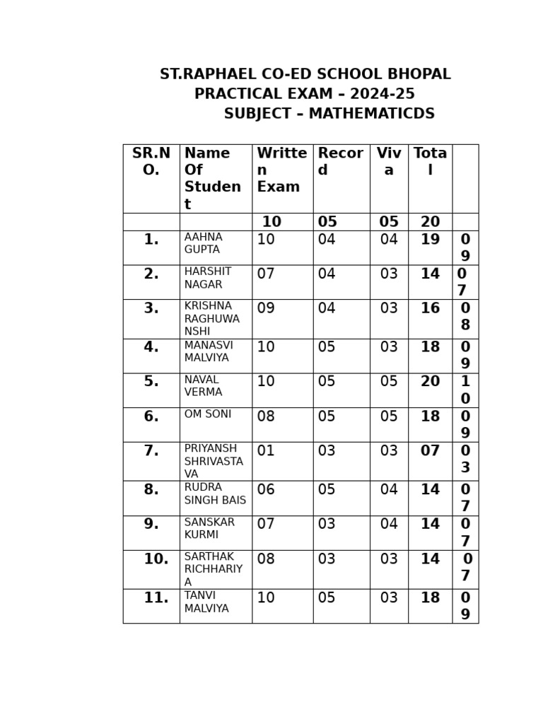 Math Practical | PDF