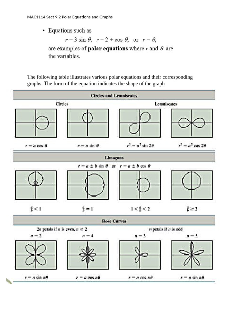 Polar Equations and Their Graphs | PDF