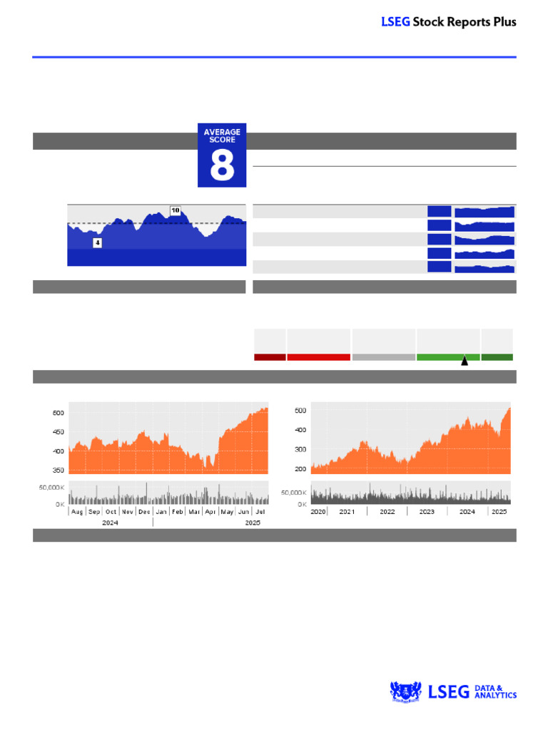 Stock Report Morning Star | PDF | Beta (Finance) | Private Sector