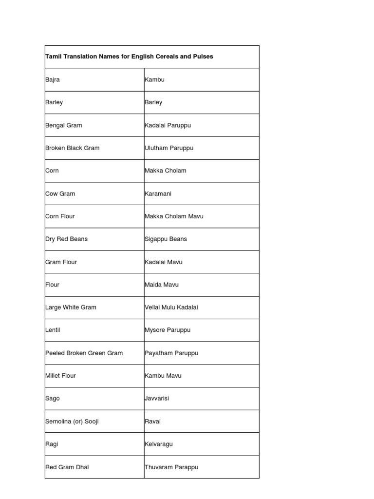Tamil Translation Names for English Cereals and Pulses Bean Edible
