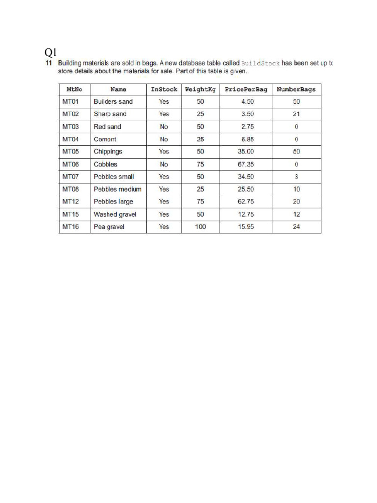 SQL PracticeQuestion SRI | PDF