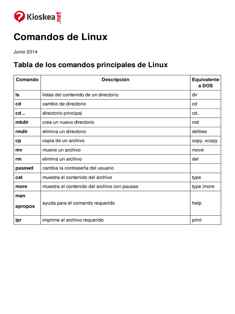 Comandos Esenciales de Linux | PDF | Unix | Software utilitario