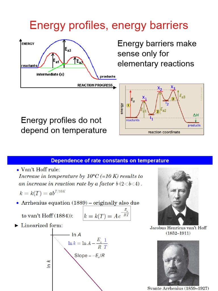 Understanding Energy Profiles and Barriers | PDF
