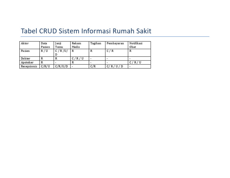 Tabel CRUD Sistem Informasi RS | PDF