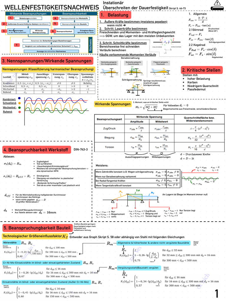 01 Wellenfestigkeitsnachweis | PDF