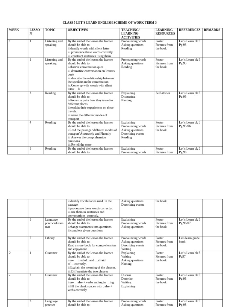 Class 5 English Learning Scheme Term 3 | PDF | Reading Comprehension ...