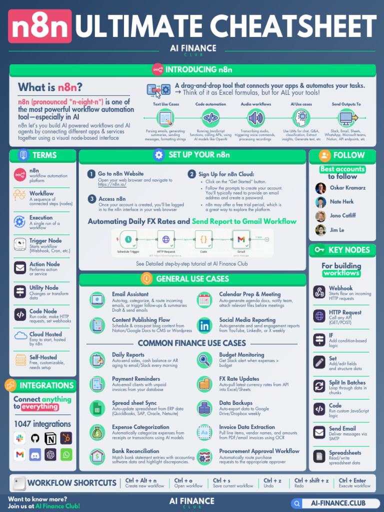 AI-Powered Workflow Automation Guide | PDF | Software | Information ...